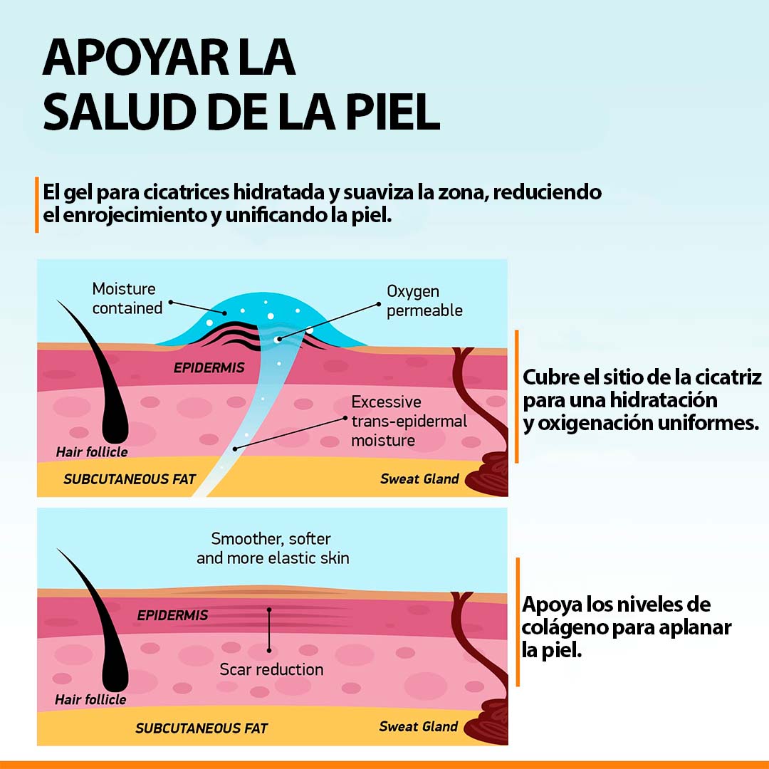 Cicatrifix Piel Perfecta